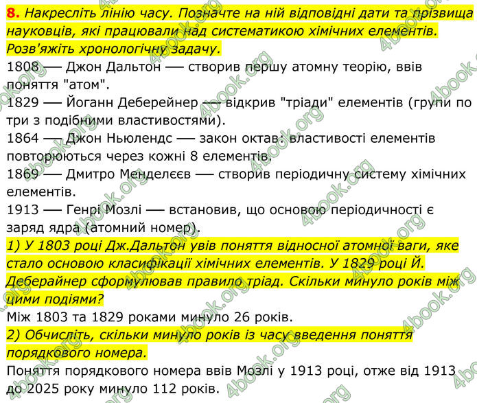 ГДЗ Хімія 8 клас Мідак