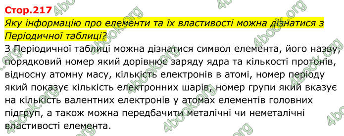 ГДЗ Хімія 8 клас Мідак