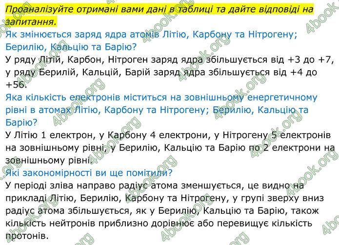 ГДЗ Хімія 8 клас Мідак