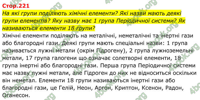 ГДЗ Хімія 8 клас Мідак