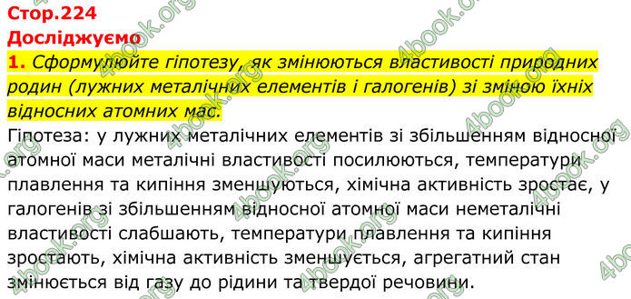 ГДЗ Хімія 8 клас Мідак