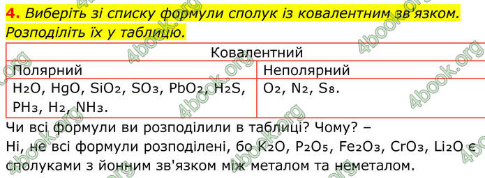 ГДЗ Хімія 8 клас Мідак