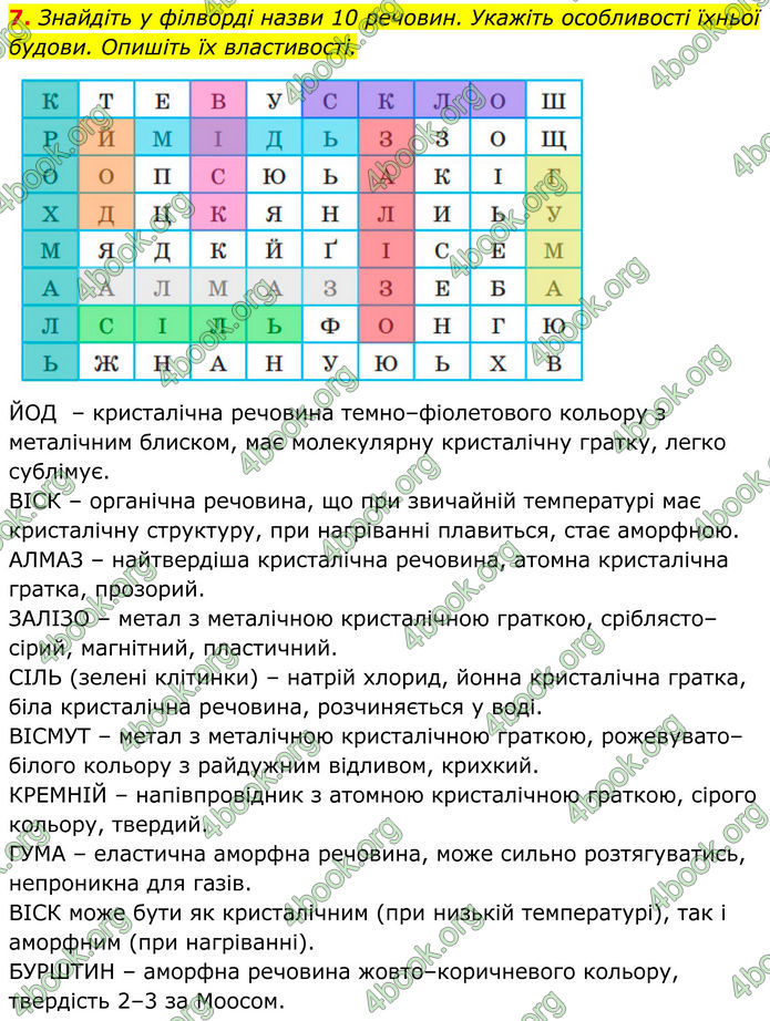 ГДЗ Хімія 8 клас Мідак