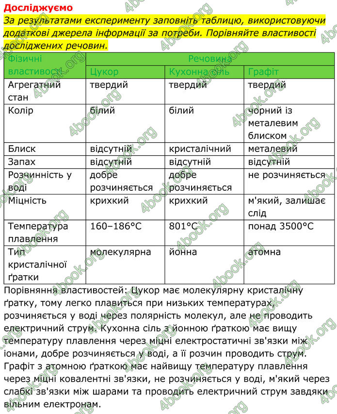 ГДЗ Хімія 8 клас Мідак