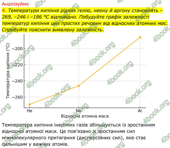 ГДЗ Хімія 8 клас Попель (2025)