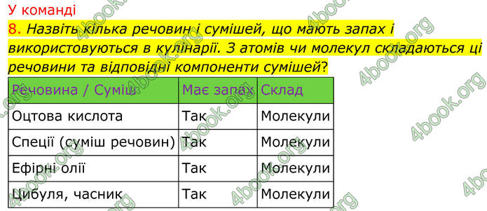 ГДЗ Хімія 8 клас Попель (2025)