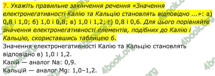 ГДЗ Хімія 8 клас Попель (2025)