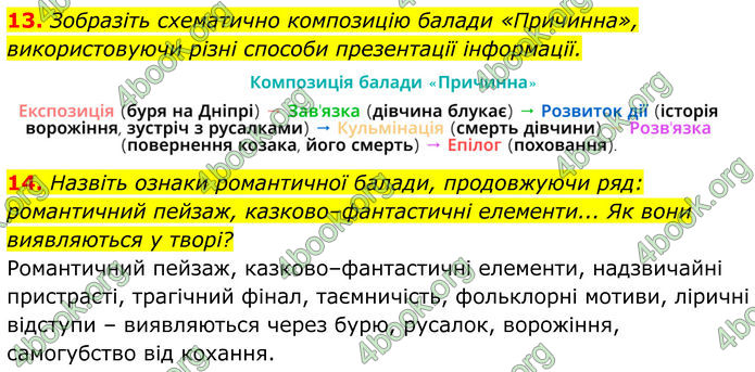ГДЗ Українська література 8 клас Калинич