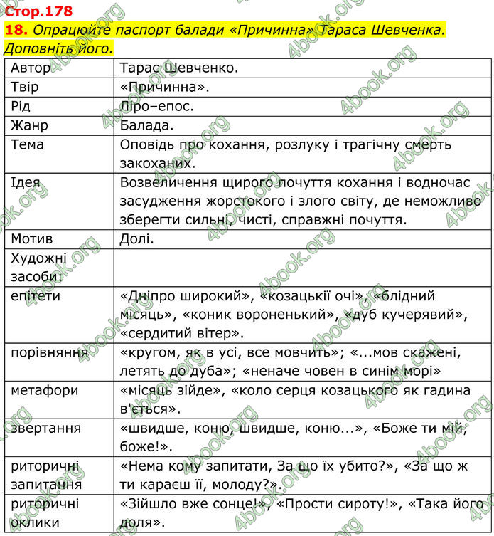 ГДЗ Українська література 8 клас Калинич