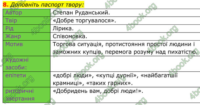 ГДЗ Українська література 8 клас Калинич