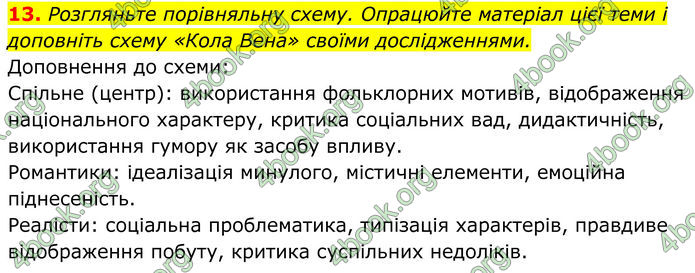 ГДЗ Українська література 8 клас Калинич