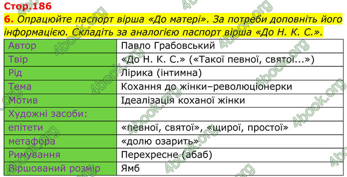 ГДЗ Українська література 8 клас Калинич