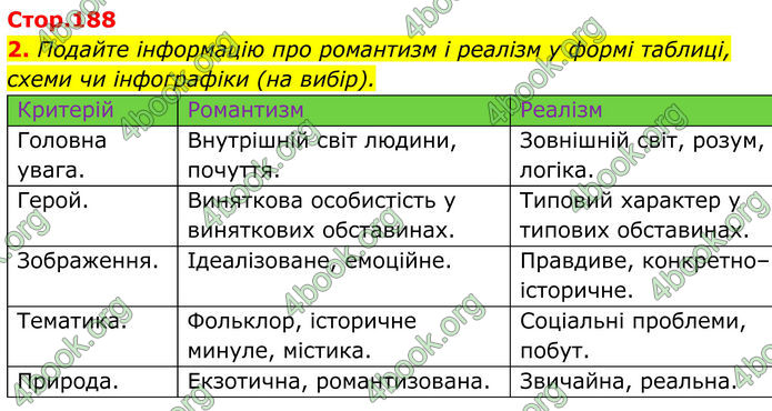 ГДЗ Українська література 8 клас Калинич
