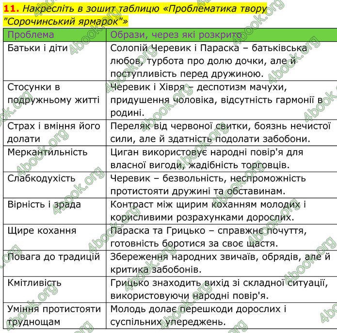 ГДЗ Українська література 8 клас Калинич