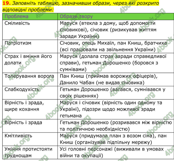 ГДЗ Українська література 8 клас Калинич