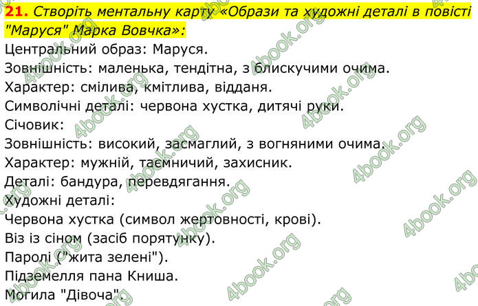 ГДЗ Українська література 8 клас Калинич
