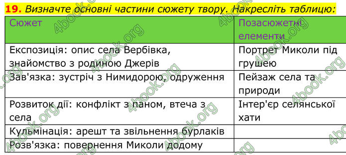 ГДЗ Українська література 8 клас Калинич