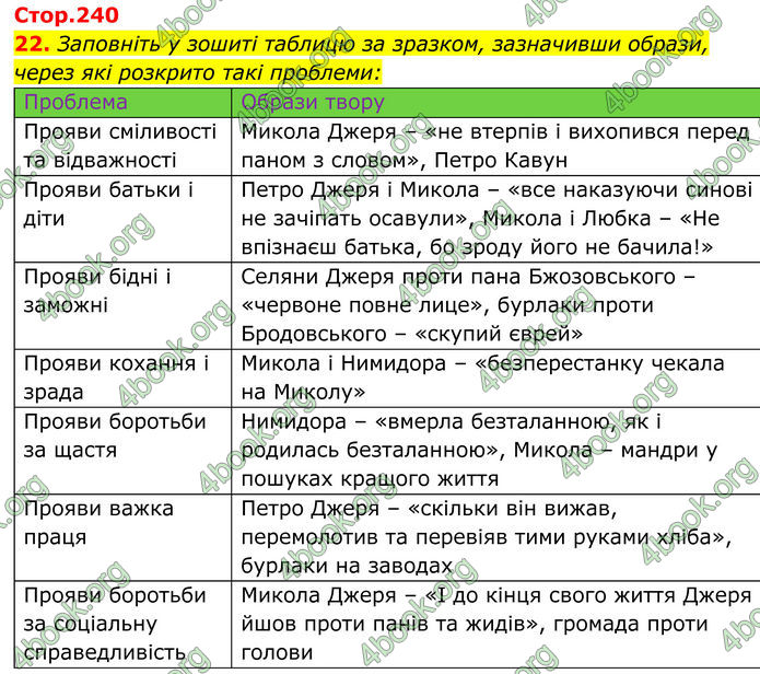 ГДЗ Українська література 8 клас Калинич