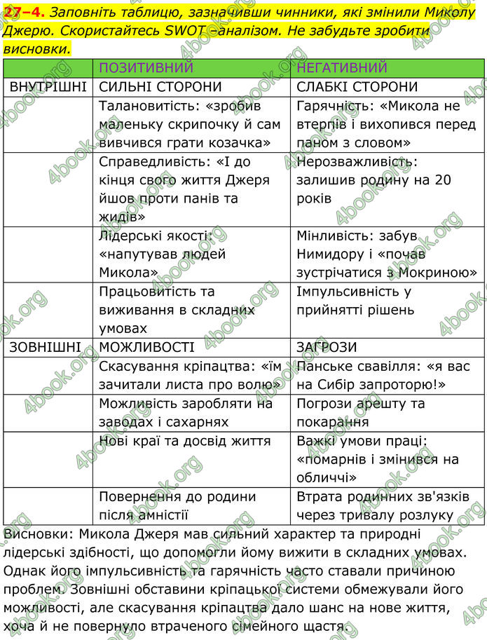 ГДЗ Українська література 8 клас Калинич