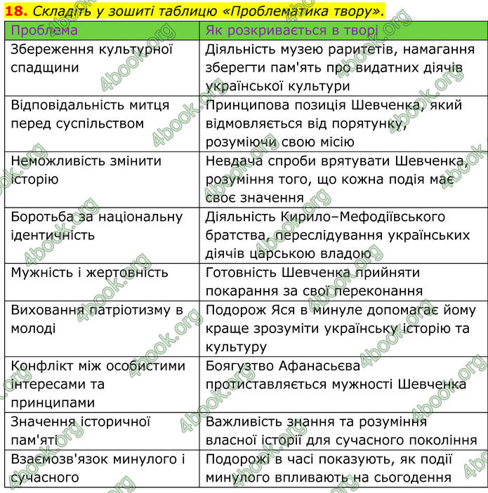 ГДЗ Українська література 8 клас Калинич