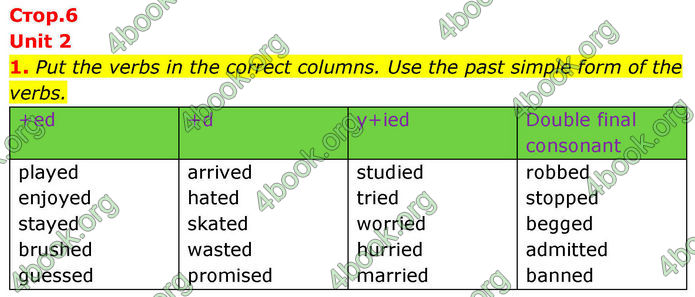 ГДЗ зошит граматика Англійська мова 8 клас Хейдерман Prepare