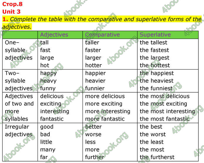 ГДЗ зошит граматика Англійська мова 8 клас Хейдерман Prepare