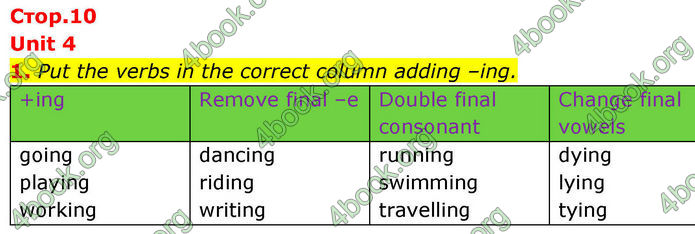 ГДЗ зошит граматика Англійська мова 8 клас Хейдерман Prepare