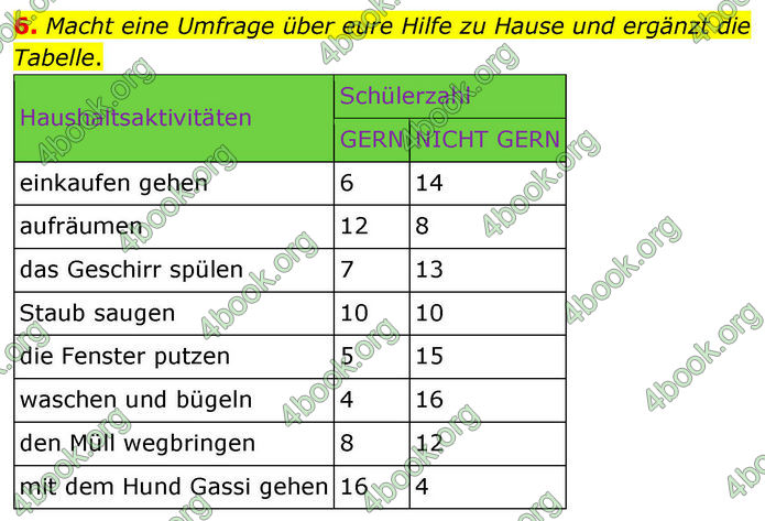 ГДЗ зошит Німецька мова 8 клас Сотникова 2026