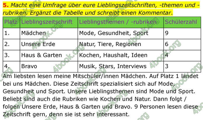 ГДЗ зошит Німецька мова 8 клас Сотникова 2026