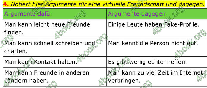 ГДЗ зошит Німецька мова 8 клас Сотникова 2026