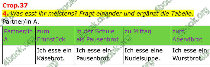ГДЗ зошит Німецька мова 8 клас Сотникова 2026