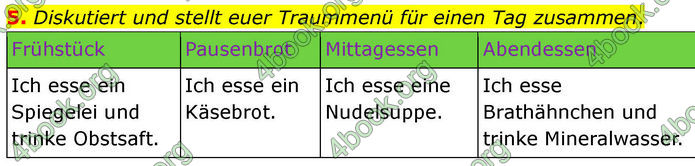 ГДЗ зошит Німецька мова 8 клас Сотникова 2026