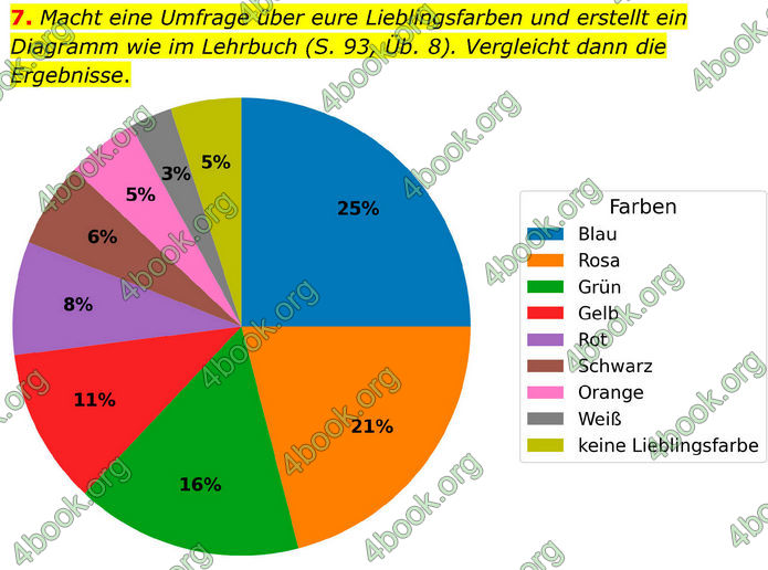 ГДЗ зошит Німецька мова 8 клас Сотникова 2026