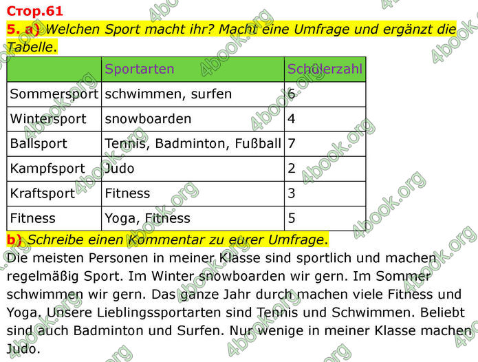 ГДЗ зошит Німецька мова 8 клас Сотникова 2026