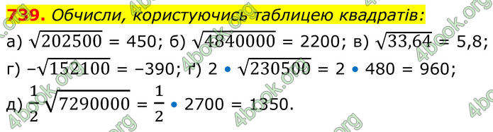 ГДЗ Алгебра 8 клас Бевз (2025)