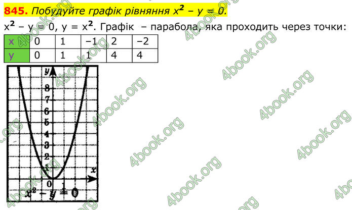 ГДЗ Алгебра 8 клас Бевз (2025)