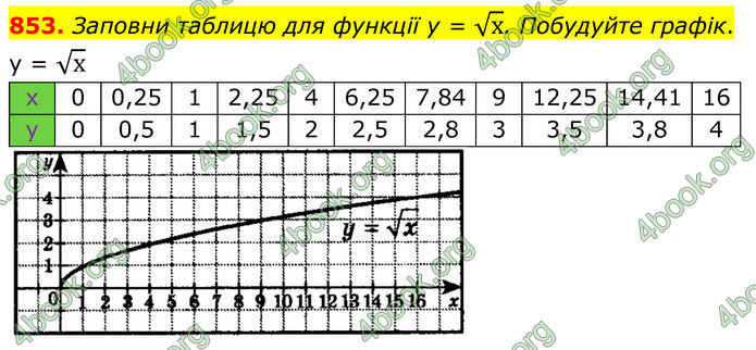 ГДЗ Алгебра 8 клас Бевз (2025)