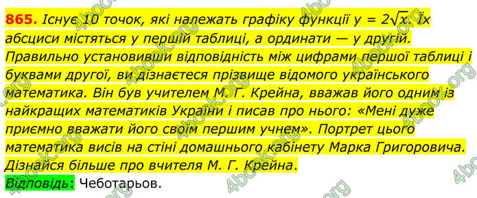 ГДЗ Алгебра 8 клас Бевз (2025)