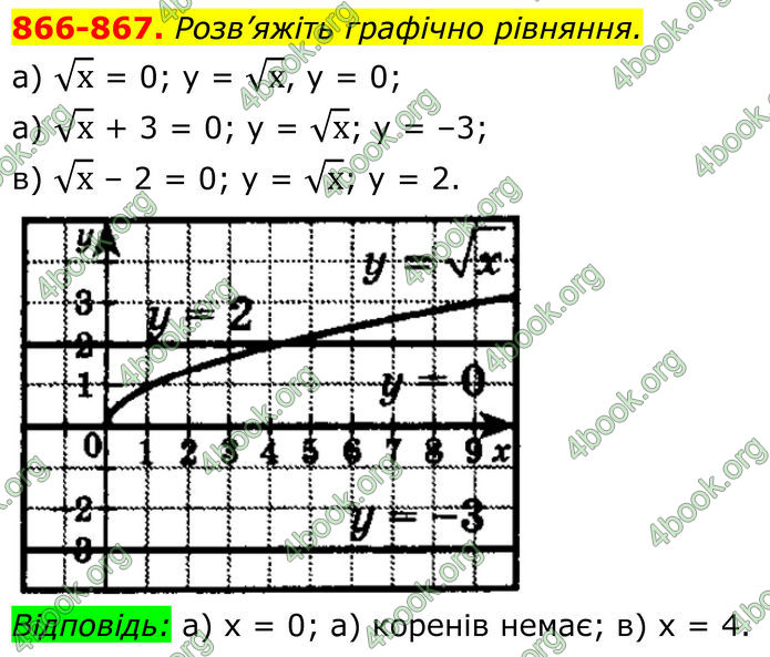 ГДЗ Алгебра 8 клас Бевз (2025)