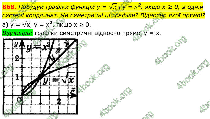 ГДЗ Алгебра 8 клас Бевз (2025)