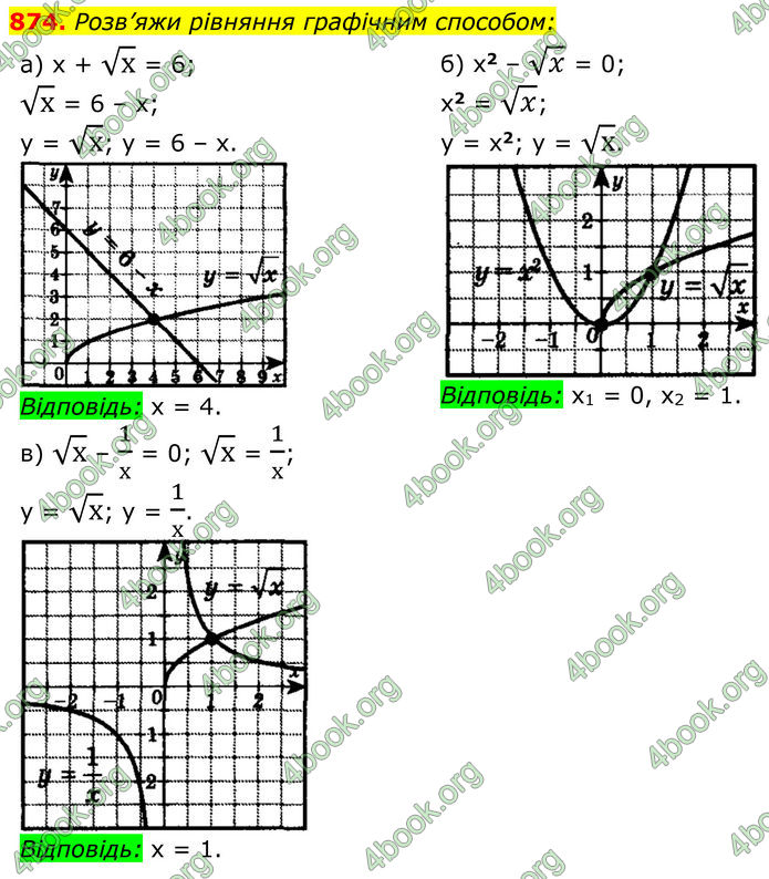 ГДЗ Алгебра 8 клас Бевз (2025)