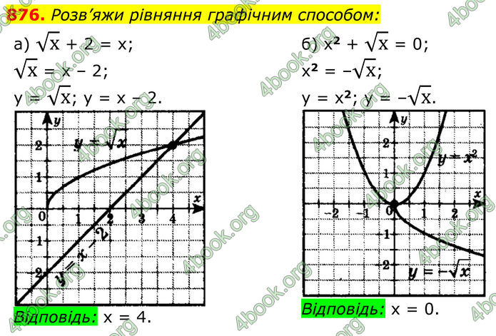 ГДЗ Алгебра 8 клас Бевз (2025)