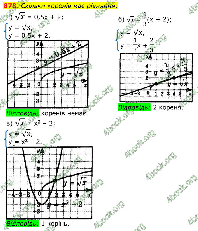 ГДЗ Алгебра 8 клас Бевз (2025)