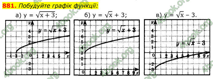 ГДЗ Алгебра 8 клас Бевз (2025)