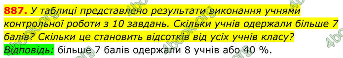ГДЗ Алгебра 8 клас Бевз (2025)