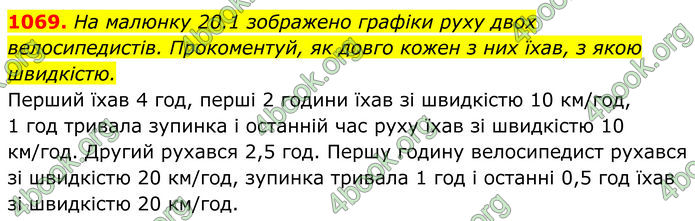 ГДЗ Алгебра 8 клас Бевз (2025)