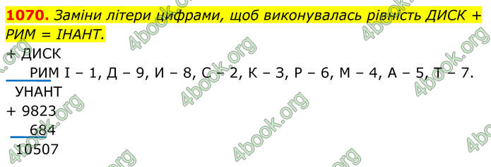 ГДЗ Алгебра 8 клас Бевз (2025)