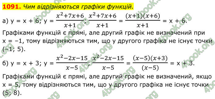 ГДЗ Алгебра 8 клас Бевз (2025)