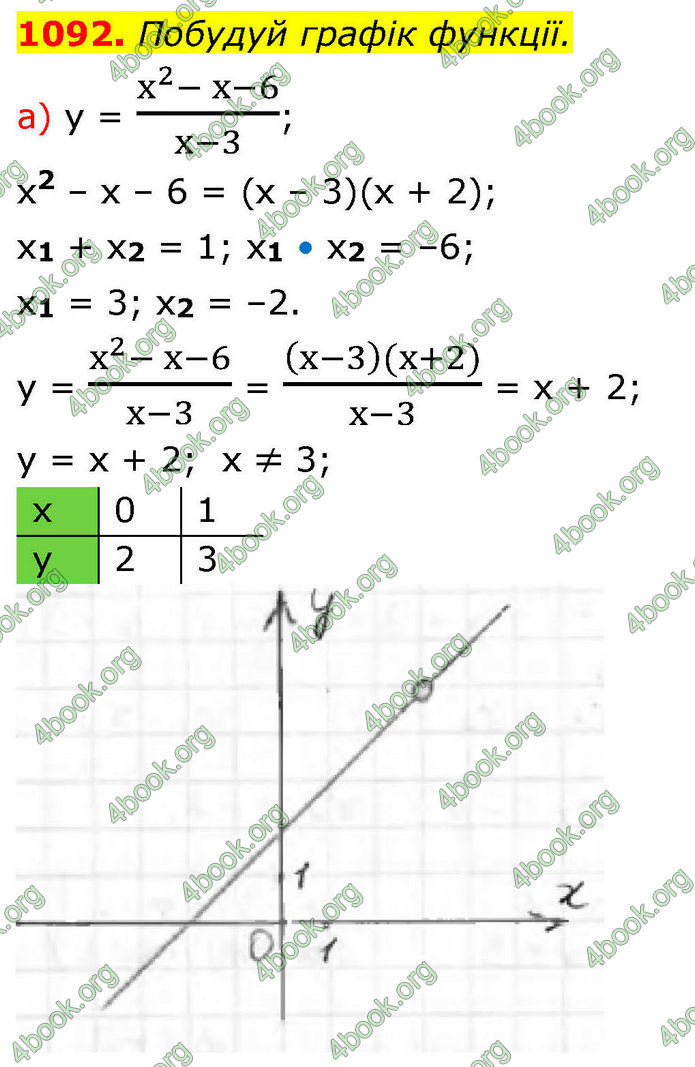 ГДЗ Алгебра 8 клас Бевз (2025)