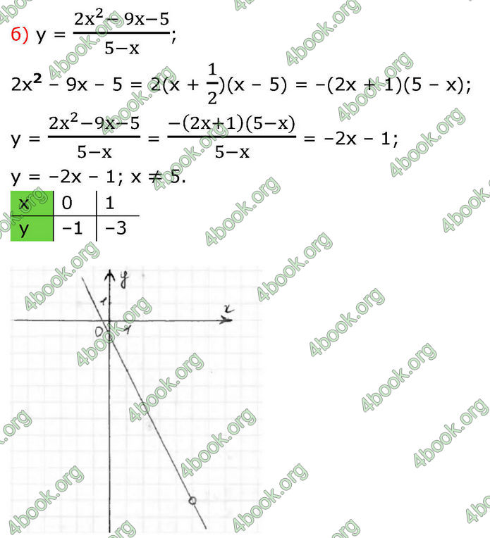 ГДЗ Алгебра 8 клас Бевз (2025)